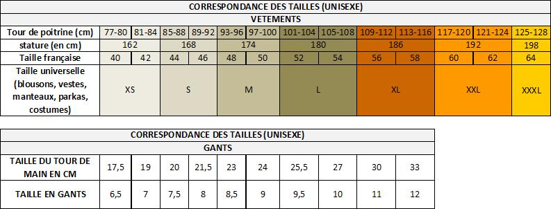 Guide des tailles API Distribution